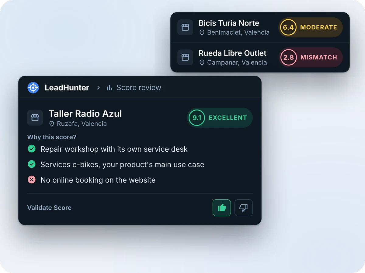 Una ficha de Score review de Taller Radio Azul con un 9,1 Excellent, con «Why this score?», dos motivos a favor y uno en contra, y el pulgar arriba en Validate Score; detrás, dos tiendas con un 6,4 Moderate y un 2,8 Mismatch.
